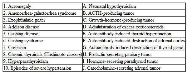 Match the abnormalities in the right column with the diseases in the left column.  <div style=padding-top: 35px> 