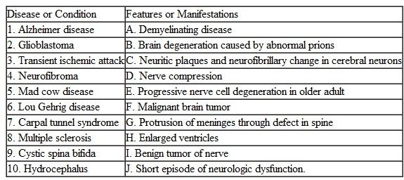 Match the disease or condition in the left column with its characteristic features or manifestations in the right column.   