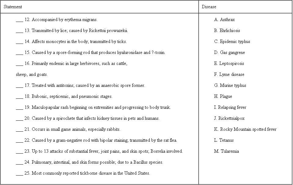 Match the statement on the left with the disease on the right by placing the correct letter in the available space. A letter may be used once, more than once, or not at all.    