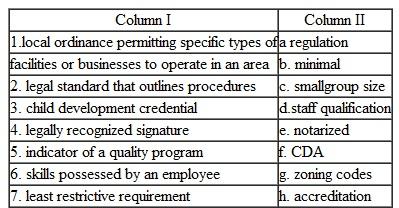 Match the definition in Column I with the term in Column II. -