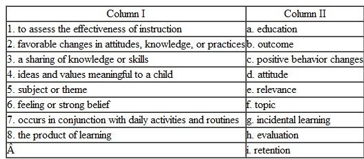 Match each of the following definitions in Column I with the correct term in Column II. -   