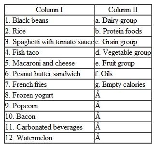 Match the foods in Column I to the appropriate food group in Column II. Some foods may include more than one food group. -