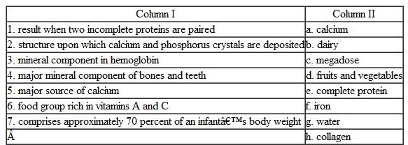 Match the terms in Column II with the definition in Column I. Use each term in Column II only once. -