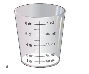 In Exercises 22, use the accompanying illustrations of equipment. For each question, mark with a line or with shading where you would measure the required dose:   (Refer to medicine cup B.)  