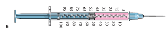 In Exercises 15, identify the type of syringe and the volume of the dosage it contains. Identify the correct units of measurement. Example: Refer to the sample syringe below: Type: tuberculin Volume: 0.3 mL Refer to syringe B: Type: _______________________ Volume: _______________________