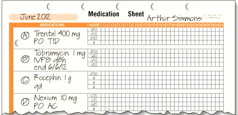 In Exercises 13, refer to MAR 3 for Arthur Simmons    MAR 3 By what route is the tobramycin to be given?