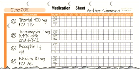 In Exercises 15, refer to MAR 3 for Arthur Simmons    MAR 3 What medications does Arthur Simmons receive at 8:00 p.m.?