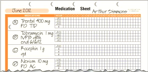 In Exercises 16, refer to MAR 3 for Arthur Simmons    MAR 3 How frequently does Arthur Simmons receive Trental ?