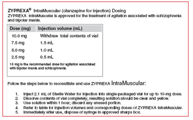In Exercises 25, refer to label J and the package insert. What is the strength of the solution when diluted for IM use?    
