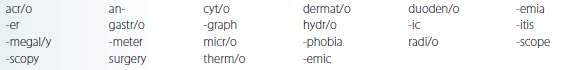Select the correct word parts (some may be used more than once) from the following and construct medical terms that represent the given meaning.     inflammation of the skin on the extremities _____________________________________