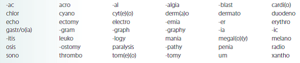 Select the correct word parts (some may be used more than once) from the following list and construct medical terms that represent the given meaning.     the process of obtaining an image from reflected sound ___________________________________