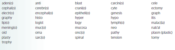Select the correct word parts from the following list and construct medical terms that represent the given meaning.     fatty tumor_____________________________________________