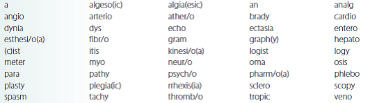 Select the correct word parts from the following list and construct medical terms that represent the given meaning.     paralysis of the lower body__________________________________