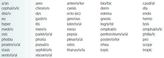 Select the correct word parts from the following list and construct medical terms that represent the given meaning.     filtering blood through a membrane (artificial kidney) ______________________________