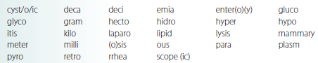 Select the correct word parts from the following list and construct medical terms that represent the given meaning.     excessive sweating___________________________