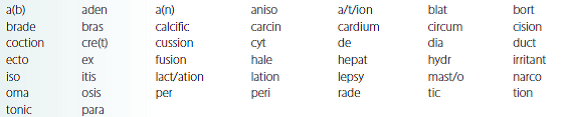 Select the correct word parts from the following list and construct medical terms that represent the given meaning.     cancer of the breast_________________________________