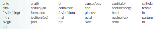 Select the correct word parts from the following list and construct medical terms that represent the given meaning. not able to control urination_____________________________