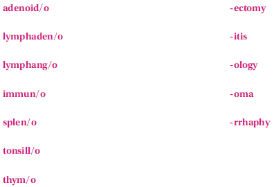 These terms are not found in this chapter; however, they are made up of the following familiar word parts. If you need help in creating the term, refer to your medical dictionary.    Surgical removal of the spleen is a/an________________________________________