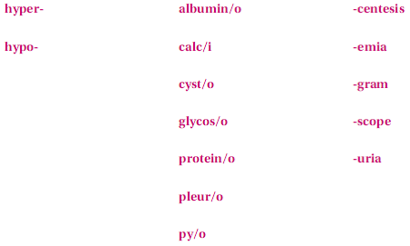These terms are not found in this chapter; however, they are made up of the following familiar word parts. If you need help in creating the term, refer to your medical dictionary.    The term meaning an abnormally low level of calcium in the circulating blood is _______________________________