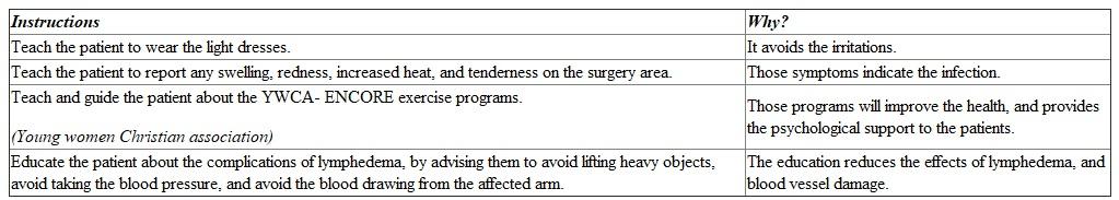 The instruction to the patient during the discharge after the Mastectomy is listed below with the explanation.   .
