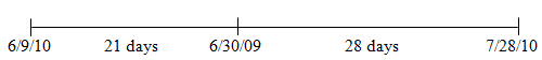<div class=answer> a.?For the year end June 30, 2010, recognize 21/49 of summer school tuition, because that portion of the summer session occurs within the first fiscal year. Summer session expenses will be accrued or deferred (i.e., recognized as incurred), so an appropriate matching of revenue and expense will occur in each fiscal year. Amount of revenue for the year ended June 30, 2010 = (21/49 * $112,000) = <span class=bold>$48,000</span>
