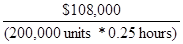     <div class=answer> a.?Predetermined overhead application rate: &nbsp;=   &nbsp;&nbsp;&nbsp;=   &nbsp;= <span class=bold>$2.16 per machine hour</span> 