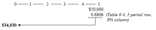 <div class=answer> a.