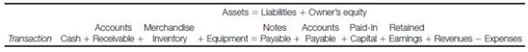 <span class=bold>Record transactions and calculate financial statement amounts</span> The transactions relating to the formation of Blue Co. Stores, Inc., and its first month of operations follow. Prepare an answer sheet with the columns shown. Record each transaction in the appropriate columns of your answer sheet. Show the amounts involved and indicate how each account is affected (+ or -). After all transactions have been recorded, calculate the total assets, liabilities, and owners’ equity at the end of the month and calculate the amount of net income for the month. <span class=bold>a.</span> The firm was organized and the owners invested cash of $8,000. <span class=bold>b.</span> The firm borrowed $5,000 from the bank; a short-term note was signed. <span class=bold>c.</span> Display cases and other store equipment costing $1,750 were purchased for cash. The original list price of the equipment was $1,900, but a discount was received because the seller was having a sale. <span class=bold>d.</span> A store location was rented, and $1,400 was paid for the first month’s rent. <span class=bold>e.</span> Inventory of $15,000 was purchased; $9,000 cash was paid to the suppliers, and the balance will be paid within 30 days.During the first week of operations, merchandise that had cost $4,000 was sold for $6,500 cash. <span class=bold>f.</span> A newspaper ad costing $100 was arranged for; it ran during the second week of the store’s operations. The ad will be paid for in the next month. <span class=bold>g.</span> Additional inventory costing $4,200 was purchased; cash of $1,200 was paid, and the balance is due in 30 days. <span class=bold>h.</span> In the last three weeks of the first month, sales totaled $13,500, of which $9,600 was sold on account. The cost of the goods sold totaled $9,000. <span class=bold>j.</span> Employee wages for the month totaled $1,850; these will be paid during the first week of the next month. <span class=bold>k.</span> The firm collected a total of $3,160 from the sales on account recorded in transaction <span class=bold>i.</span> <span class=bold>l.</span> The firm paid a total of $4,720 of the amount owed to suppliers from transaction <span class=bold>e.</span> <span class=italics>Answer sheet:</span>