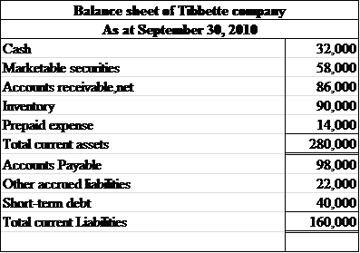     <div class=answer> <u> Effects of transactions on liquidity measures </u> <u> By extracting the information: </u>   
