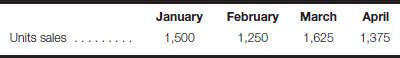 For the following questions, circle the best response. Long Company’s budgeted sales are as follows: The ending inventory of finished goods for each month must be equal to 40% of the next month’s budgeted unit sales. Finished goods inventory on January 1 was 600 units. Calculate the number of units scheduled for production in March. <span class=italics>(Hint: Use the cost of goods sold model.)</span> <blockquote> <span class=italics>a.</span> 1,275. <span class=italics>b.</span> 1,400. <span class=italics>c.</span> 1,525. <span class=italics>d.</span> 1,625. </blockquote>