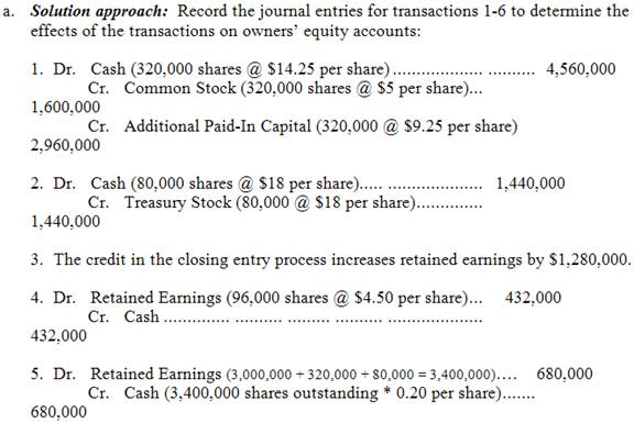 <div class=answer> 6. No entry is required for a 2 for 1 stock split. The number of shares issued and outstanding are each doubled (i.e., multiplied by two); the par value per share and the annual dividend per share are each halved (i.e., divided by two). The market price per share is likely to settle at approximately half of its pre-split value. Note that the number of shares authorized will normally be increased to accommodate a stock split, but this requires shareholder approval. In this case, the 200,000 shares authorized would be sufficient to accommodate the post-split number of shares issued of 96,000. However, there would not be much cushion for future share issuances. Thus, a stock split in these circumstances would not normally be affected until it is approved at the next annual shareholders’ meeting (along with the approval to increase the number of authorized shares, perhaps to 400,000).