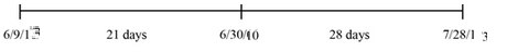     <div class=answer> Earned revenue : When a company has completed, or substantially completed, all the activities it has undertaken to perform then only it is entitled to revenue benefits. Calculate earned revenue a. A fiscal year timeline will look like as follows:   From the above timeline, the company will recognize 21/49 of tuition fee, since 3/7(21/49) portion of the particular summer session occurs only within the first fiscal year. The summer session expenses would be accrued, so that an appropriate matching of revenue with expense may occurs in each of fiscal year. Thus, the revenue amount for the year ending June 30, 2013 is as follows: Total tuition paid by students for the summer session amounted to $112,000   