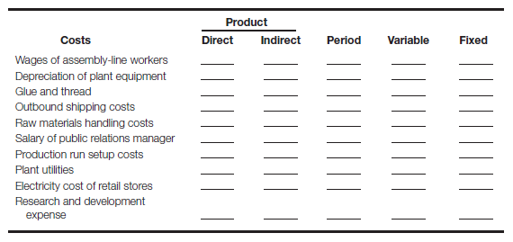 <span class=bold><span class=bold>Cost classifications</span></span> For each of the following costs, check the columns that most likely apply (both variable and fixed might apply for some costs).