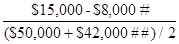     <div class=answer> a.?Accounting rate of return =   &nbsp;=   &nbsp;= <span class=bold>15.2%</span> The investment would probably <span class=italics>not</span>be made because the indicated ARR of 15.2% is less than the 16% desired rate of return. # Depreciation expense = (Cost - Salvage) / Life = ($50,000 - $10,000) / 5 =&nbsp; $8,000 ## Investment at end of the year = Investment at beginning of the year, less Accumulated depreciation = $50,000 - $8,000 = $42,000 