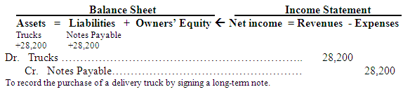 <div class=answer> a. <span class=bold></span>