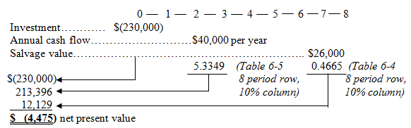 <div class=answer> a.