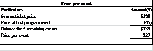     <div class=answer> a) The theater’s earned revenue subsequent to the first three events is calculated as follows: Step1: Calculate price per event.   