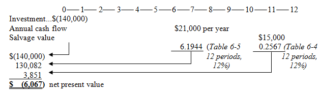 <div class=answer> ? a.