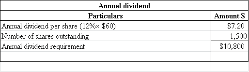     <div class=answer> <u> Computation of missing amounts, total shares, and per share information: </u> <u> By extracting the information: </u>                 a) <u> The computation of total annual dividend requirement on preferred stock is as follows: </u>   