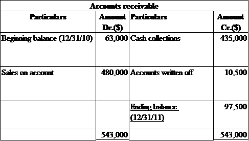     <div class=answer> <u> Analysis of accounts receivable – Allowance for bad debts – Determine beginning balances: </u> The computation of the net realizable value for accounts receivable is as follows:     
