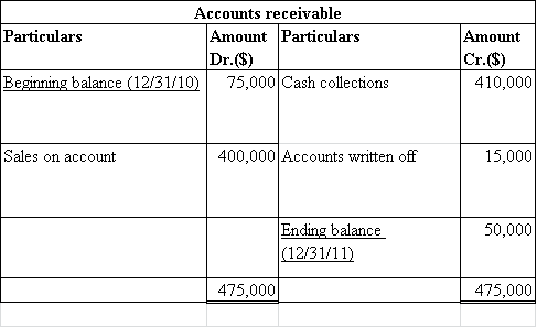     <div class=answer> Analysis accounts receivable – Allowance for bad debts – Determine beginning balances <u> The computation of net realizable value for accounts receivable is as follows </u>:     