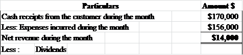     <div class=answer> a) <u> Revenue for Simpson company during the month of April: </u>   