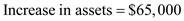     <div class=answer> <u> Computation net income/loss using accounting equation </u> : Accounting equation: It is the equation that is the basis of double entry of accounting system. The accounting equation is as follows:   <u> By extracting the information: </u>               