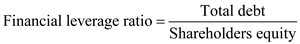     <div class=answer> <u> Financial leverage </u>: It is described as the degree to which a firm or investor is utilizing the borrowed money for the business. Financial leverage ratios represent the company’s total borrowing for financing its assets . It evaluates the company’s dependability on debt financing. It is the ratio of total debt to shareholders equity.   