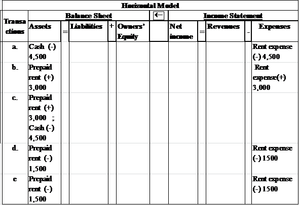     <div class=answer> <u> Alternative adjustments: - Rent </u> <u> The horizontal model presentation for provided transactions is as follows: </u>   