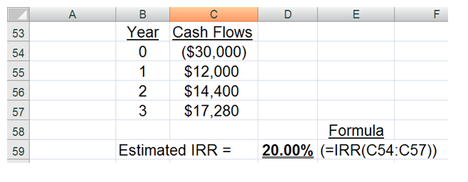 <div class=answer> 1.?Determining the IRR of the proposed investment (using the built-in function in Excel):