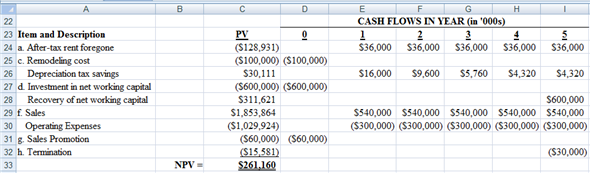     <div class=answer> Basic data:   1. Schedule of calculation of NPV:     