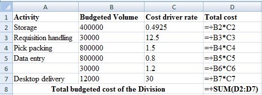     <div class=answer> 1. Schedule of budget cost of Division     