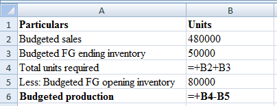     <div class=answer> 1. Schedule of Budgeted Production     Thus, Uecker Company must complete 450,000 units in fiscal 2010 of XPL30. 