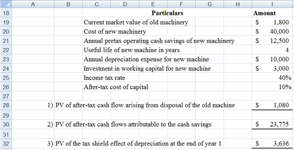     <div class=answer> 1, 2 & 3 Schedule of calculation of present values       